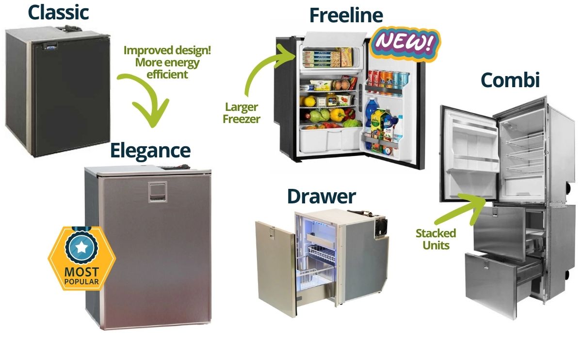 Isotherm refrigerator reviews Comparison graphic for Isotherm refrigerator reviews showing five compact fridge styles labeled "Classic," "Elegance" with a "MOST POPULAR" badge, "Freeline" with a "NEW!" sticker, "Drawer," and "Combi Inox." Green arrows highlight features with text reading "Improved design! More energy efficient," "Larger Freezer," and "Stacked Units," while each fridge is shown open or closed to display interior layouts and storage capacity.